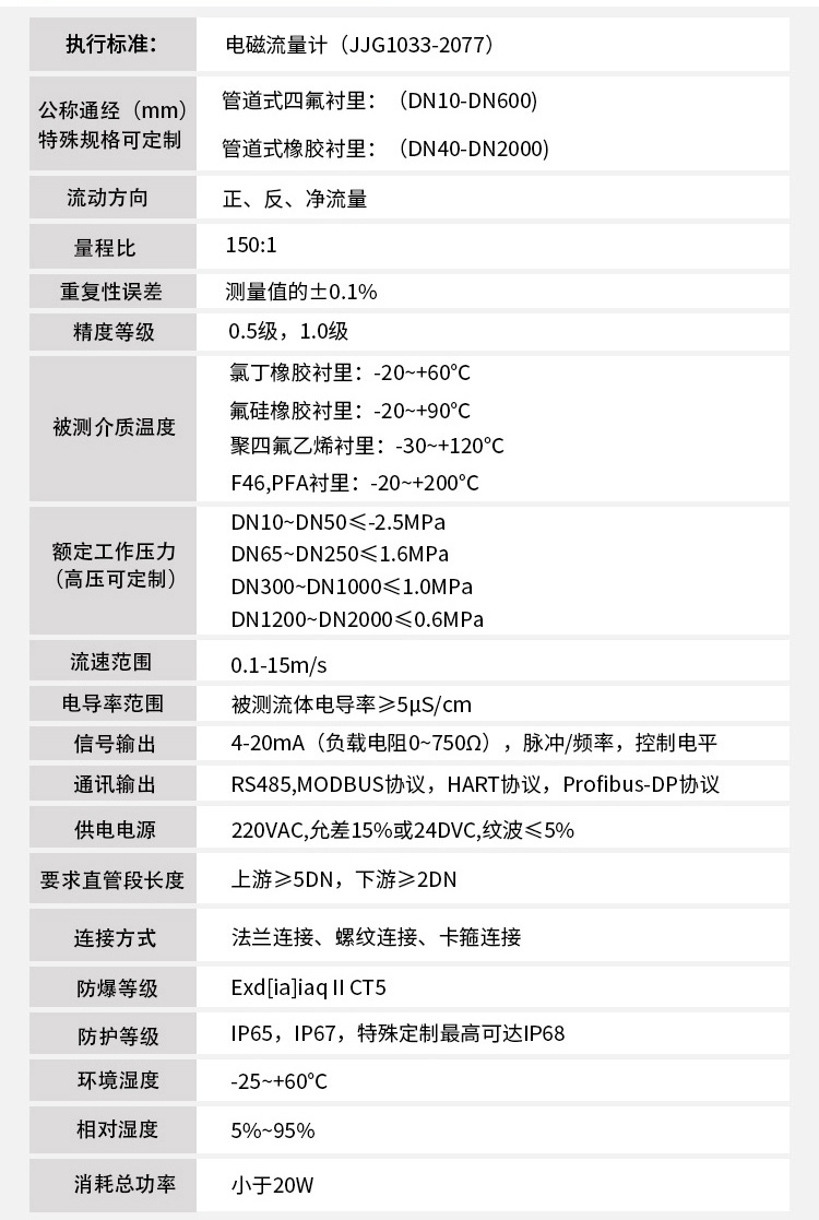 液體流量計技術(shù)指標(biāo)對照表