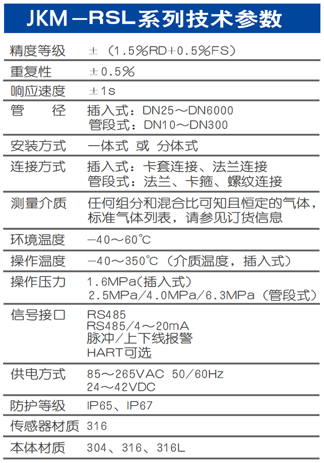 DN250熱式氣體質(zhì)量流量計技術(shù)參數(shù)表
