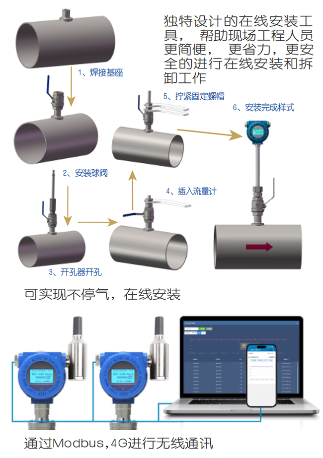 DN40熱式氣體質(zhì)量流量計(jì)在線安裝操作流程圖