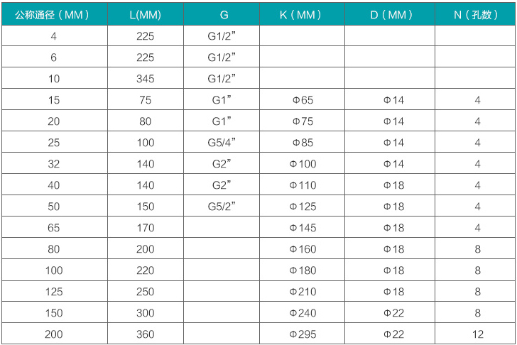 高溫液體渦輪流量計(jì)規(guī)格尺寸對(duì)照表
