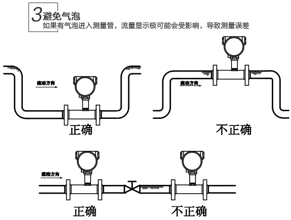 dn15液體渦輪流量計安裝注意事項