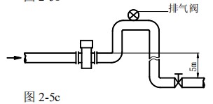 漿液型電磁流量計安裝方式圖三