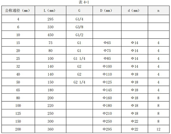渦輪液體流量計(jì)外形尺寸對(duì)照表